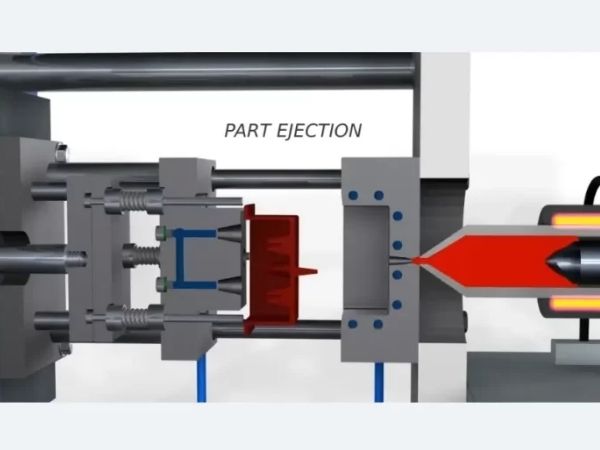 Operating principles of plastic injection molds